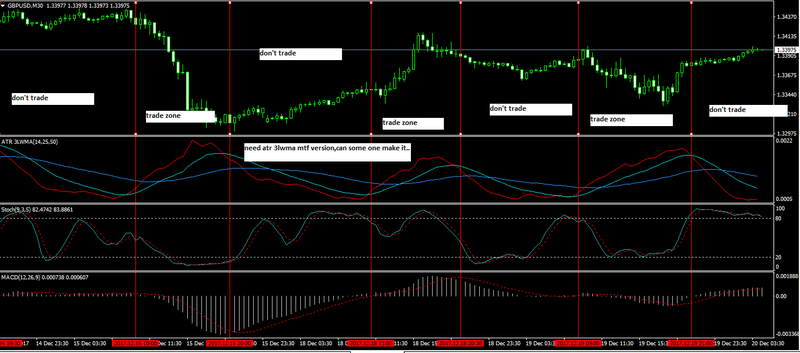 gbpusd atr 3lwma.png