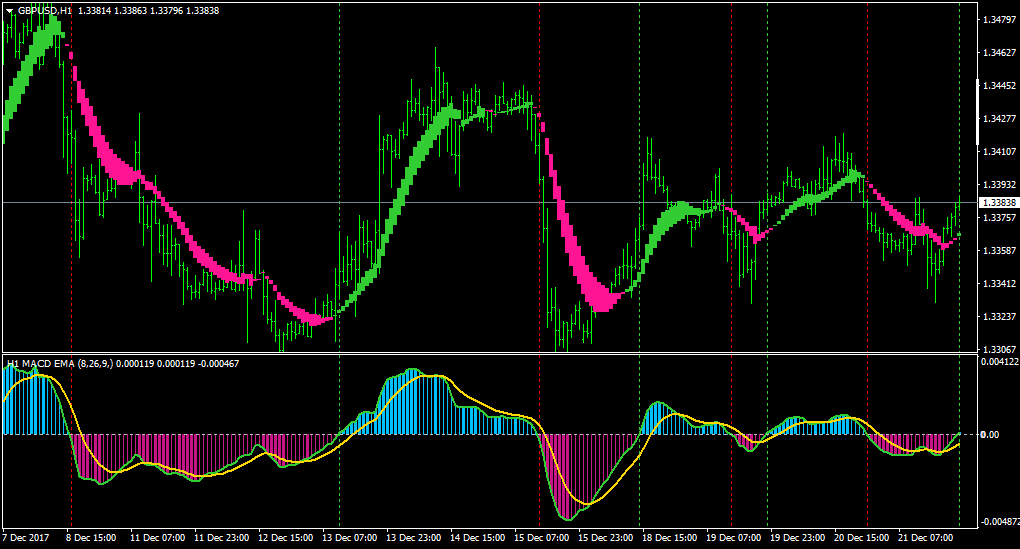 Mtf Change Color Histo Mt4 Indicator Forex Factory Price Action Trading Candlesticks