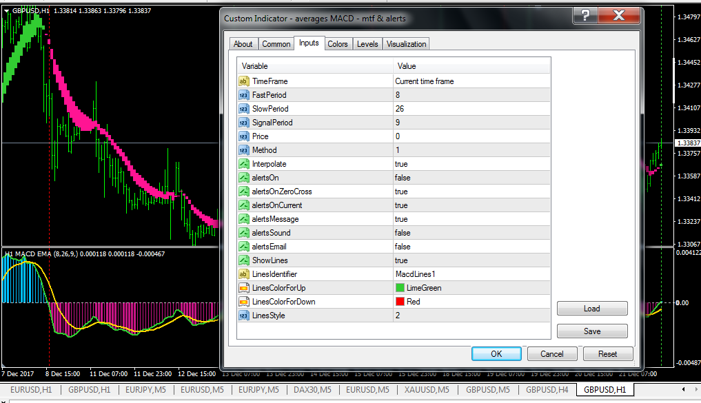 Macd Indicators For Mt4 Page 19 - 