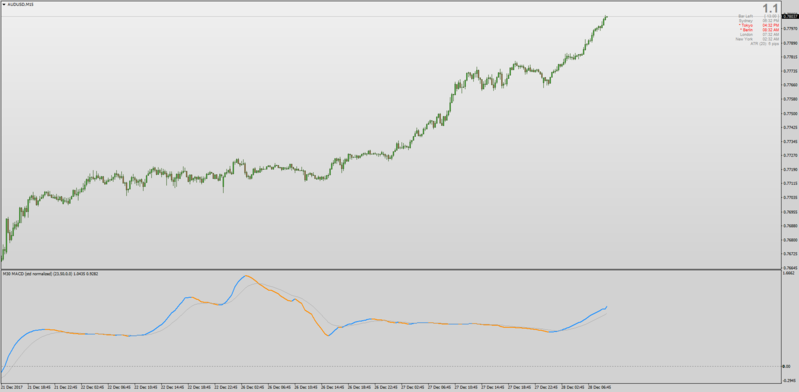 AUDUSDM15MACDNORMALIZED.png