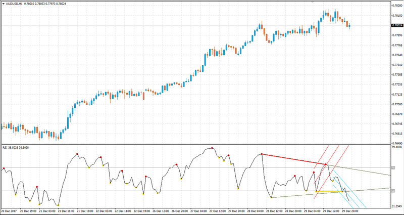 AIO Divergence + Channel Sett PIC.jpg