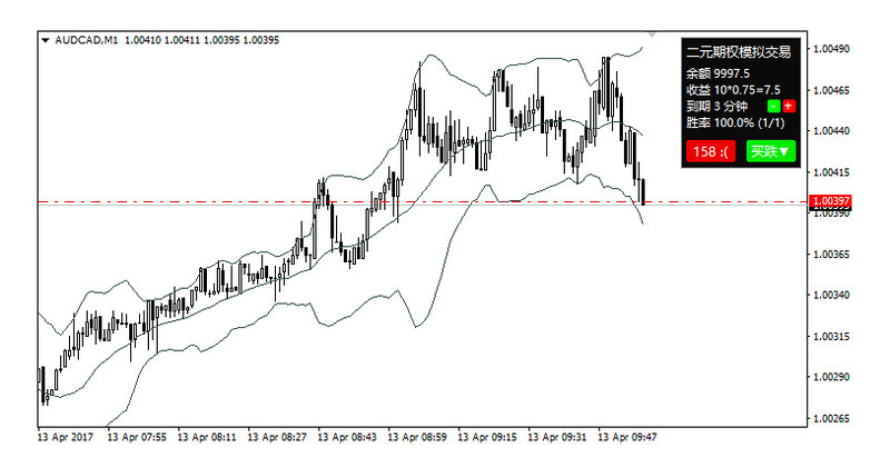 Binary_Options_Simulated_Trading CN.jpg