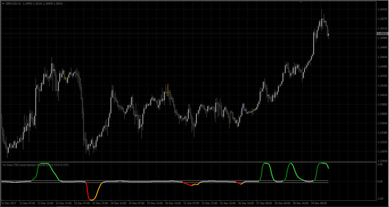 Trend direction and force index - smoothed 4_6.jpg