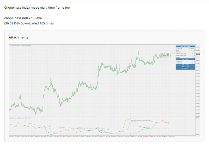 choppiness index 1.3 Post PIC.jpg