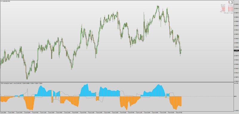 AUDUSDM15MOMENTUMTREND.png