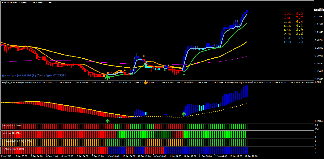 Mt4 Indicator Bank