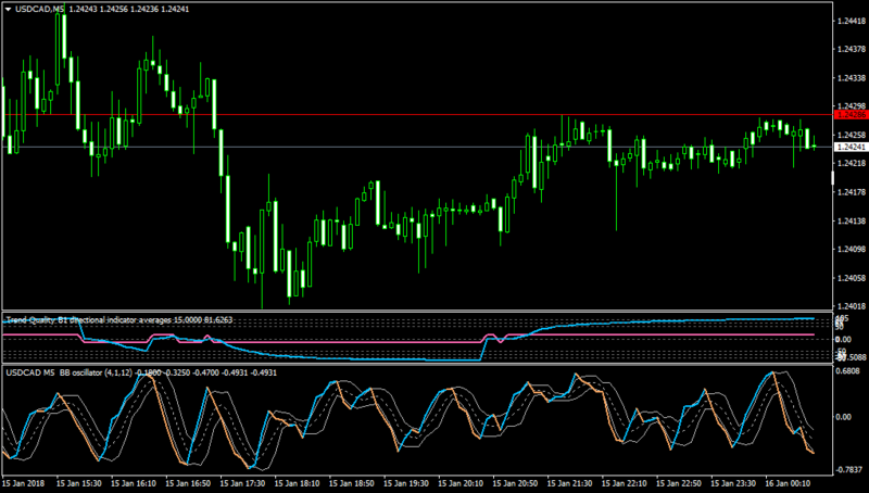 USDCADM5.png