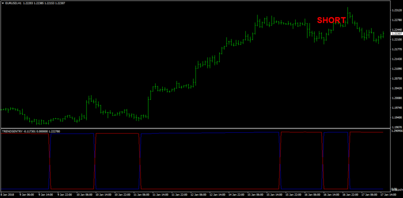 Forex entry point indicator mt4
