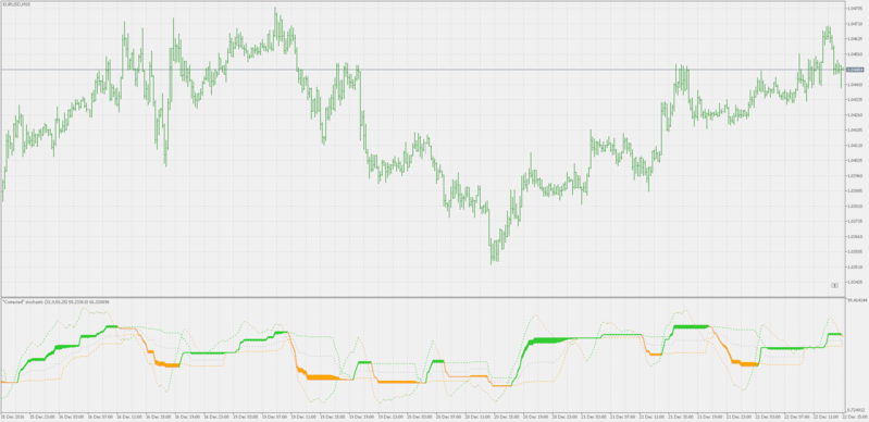 corrected_stochastic.png