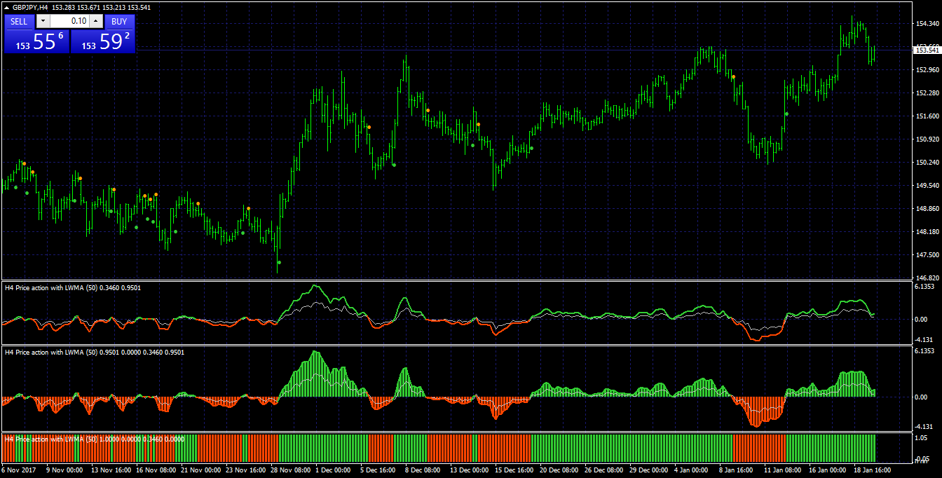 ict killzone indicator mt4