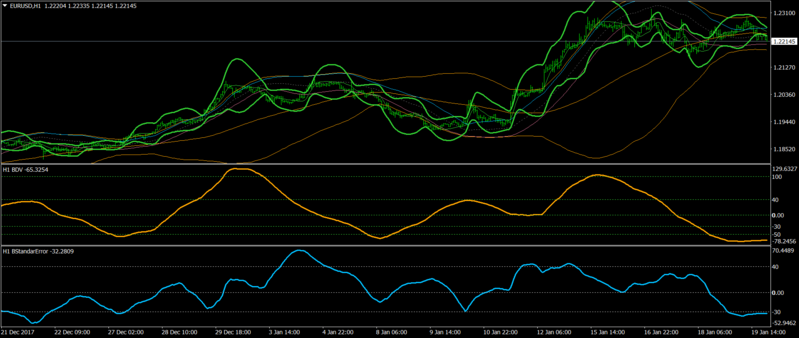 EURUSDH1 Bands.png