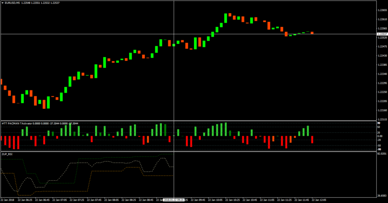 ZUP RSI.png