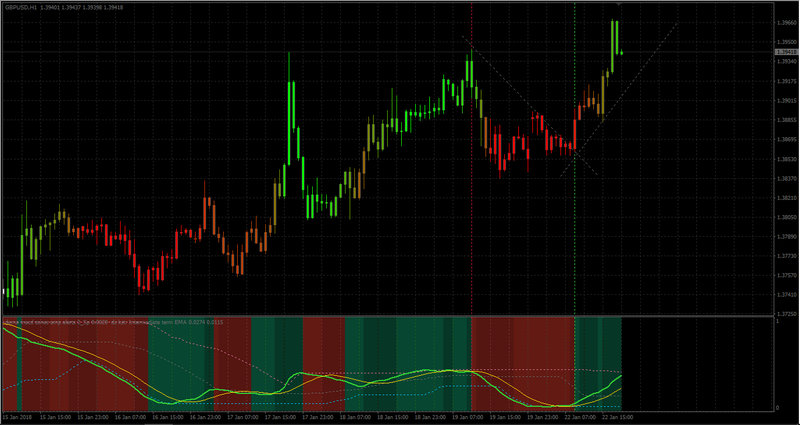 dema macd zones amp alerts 2_Sp PIC.jpg