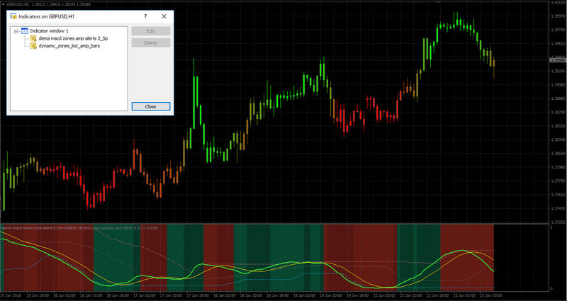 dema macd zones amp alerts 2_Sp Setting.jpg