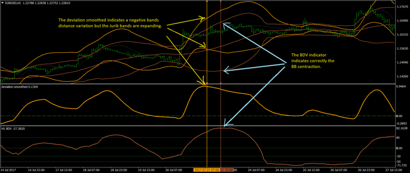 EURUSDH1 Jurik Bands.png