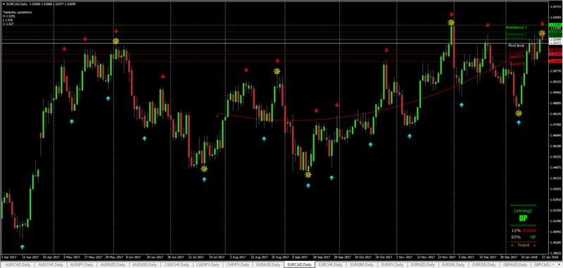 TP EURCAD 220118.PNG