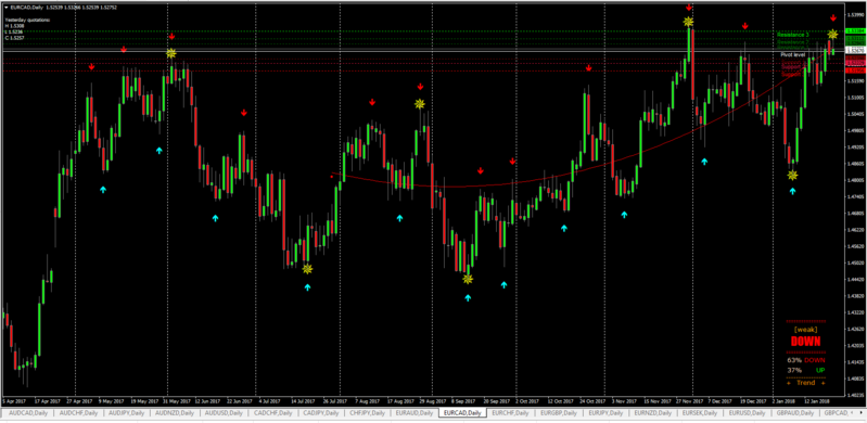 TP EURCAD 230118.PNG