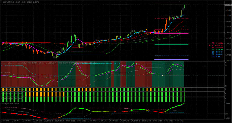 #Tsar_Dynamic Zones Trade - M15 Chart.jpg