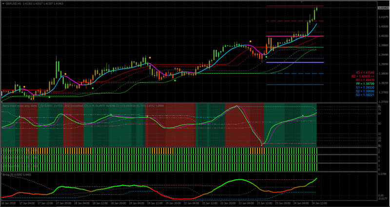 #Tsar_Dynamic Zones Trade - H1 Chart.jpg