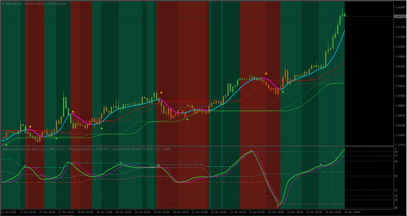 dema macd zones amp alerts 2 PIC.jpg