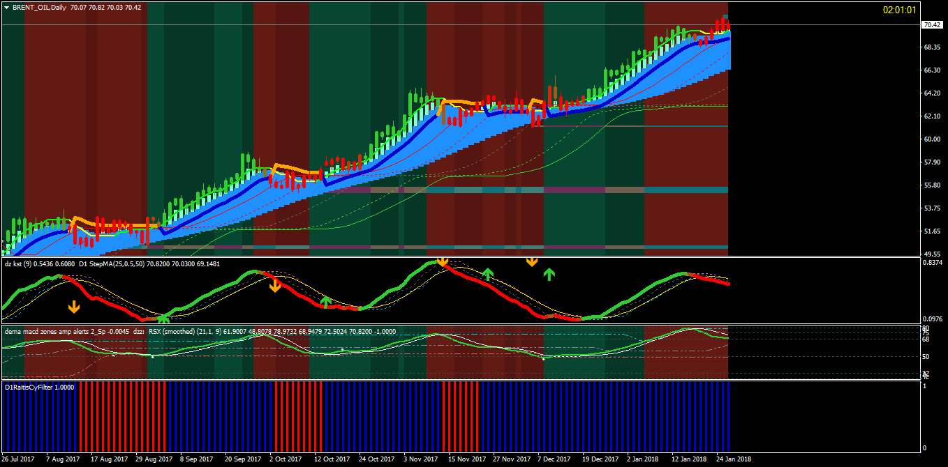 Mt4 Indicator Bank Page 6