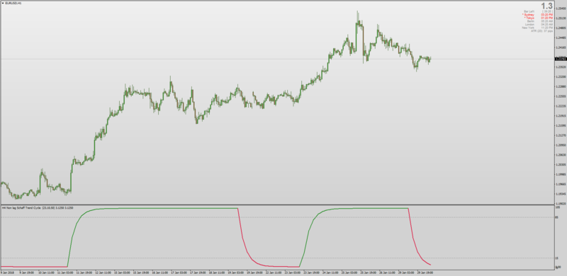 EURUSDH1NONLAGSCHAFFTRENDCYCLE.png