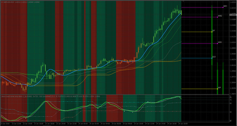 dema macd zones amp alerts 2 & Multi Pivot DWM - 2.jpg