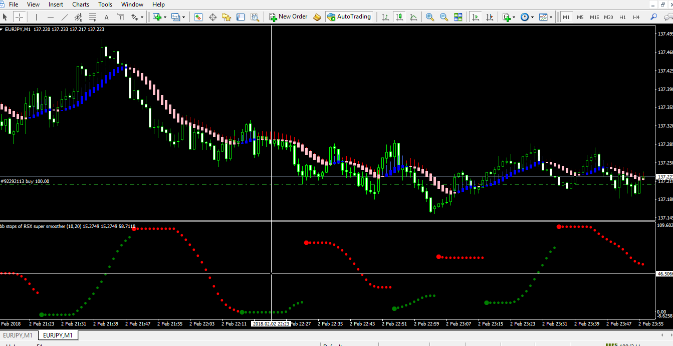 Best Mt4 Non Repainting Indicators Page 5