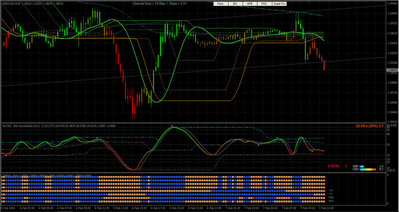 Tsar - Dynamic Zone Trading System -TMMA_Histo.jpg