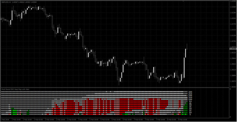 Multi Period DMI Heat Map with Alert.jpg