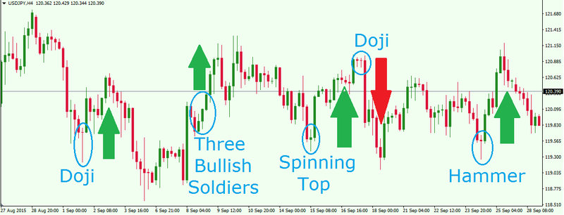 Candlestick Patterns.jpg