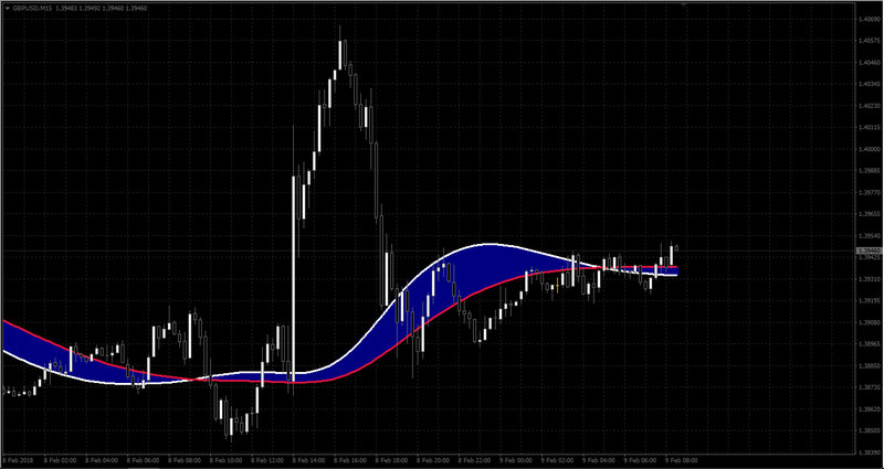 T3MA_ribbon_multi - M15 Chart.jpg