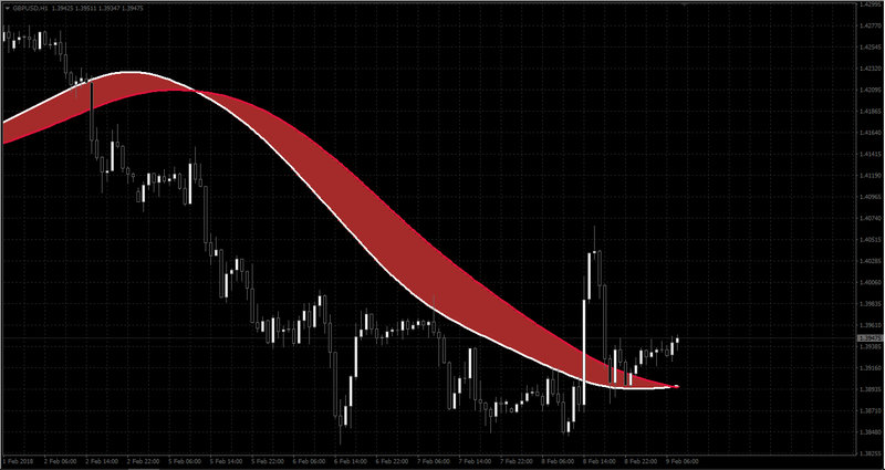 T3MA_ribbon_multi - H1 Chart.jpg