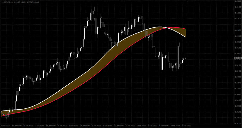 T3MA_ribbon_multi - H4 Chart.jpg