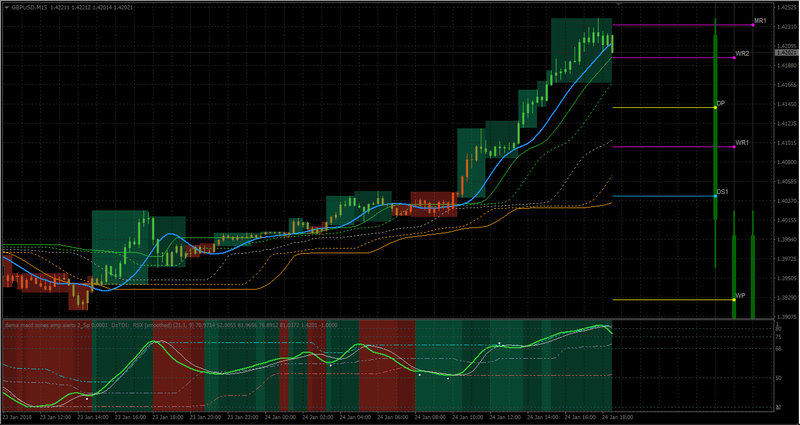 dema macd zones amp alerts 2 & Multi Pivot DWM - 1.jpg