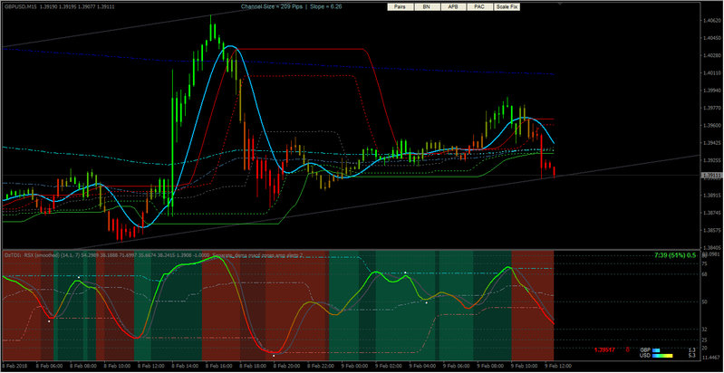 Separate_dema macd zones amp alerts 2 - M15 Chart.jpg
