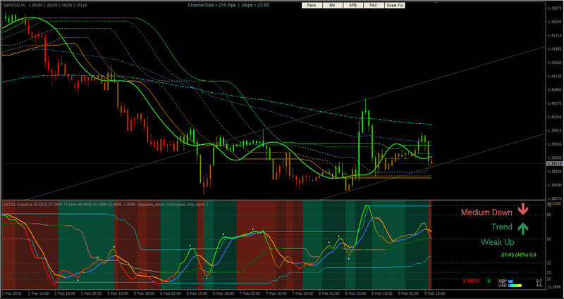 Separate_dema macd zones amp alerts 2 - H1 Chart.jpg