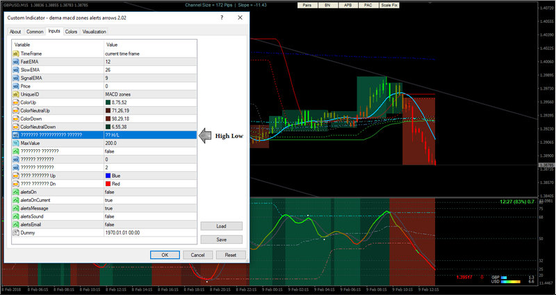 dema macd zones alerts arrows 2.02 - HIGH LOW Setting.jpg