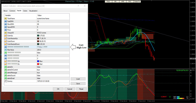 dema macd zones alerts arrows 2.02 - CUTT High LowSetting.jpg