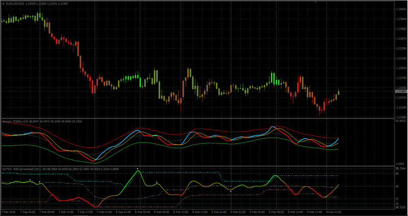 rsx + ma + tma abands divergence 2 alerts - Compare DZ.jpg