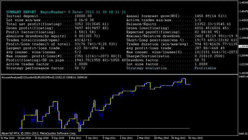 mandarinefibotrue_0212_image_eurusd.gif