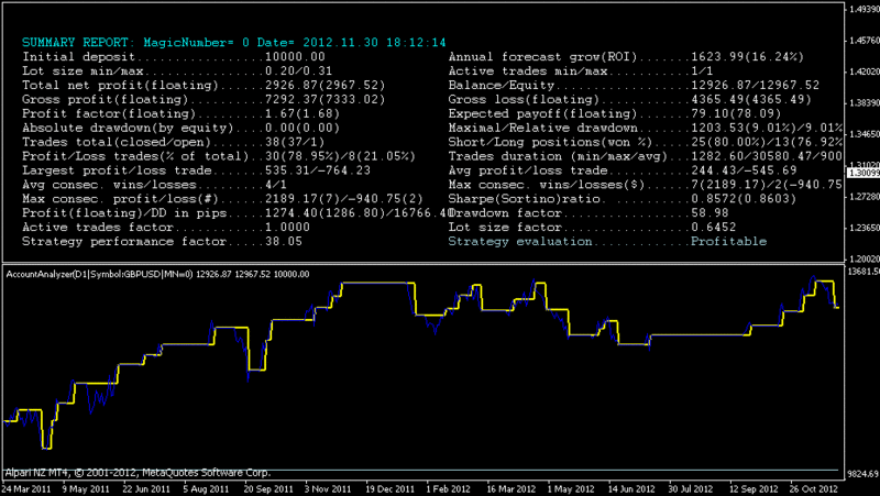 mandarinefibotrue_0212_image_gbpusd.gif