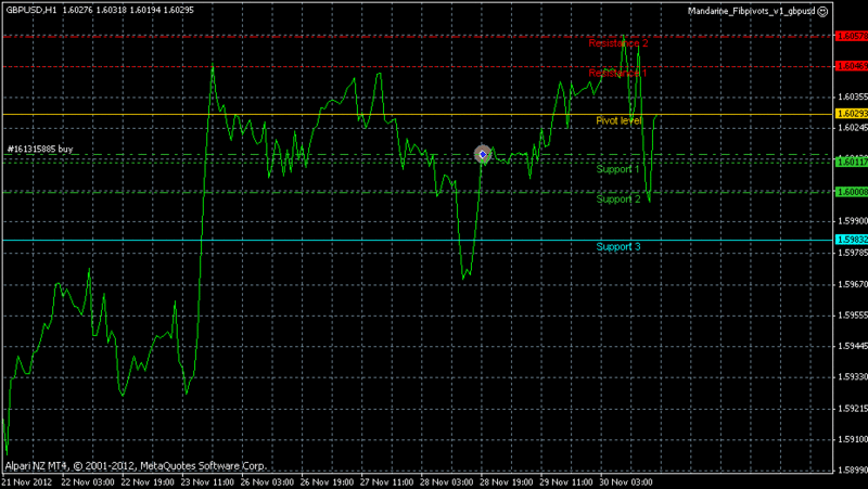 mandarinefibotrue_0212_wp_image_gbpusd.gif