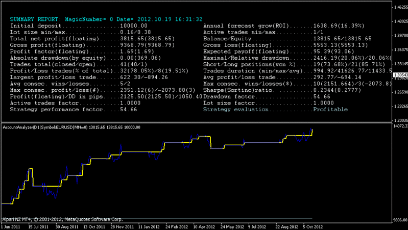 mandarinefibotrue_2110_image_eurusd.gif
