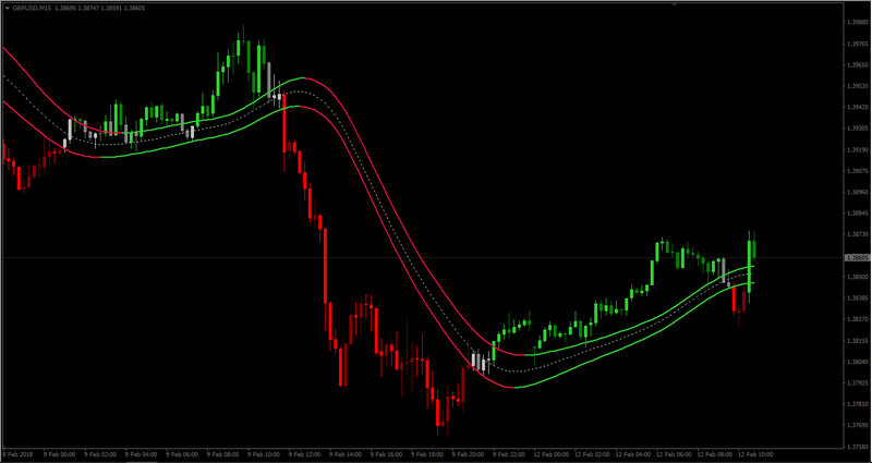 Averages Channel Candles + alerts 2.07.jpg
