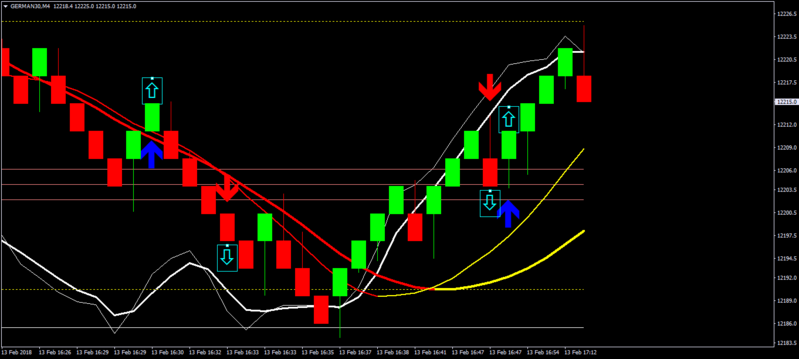 stoch indicator forex indonesia