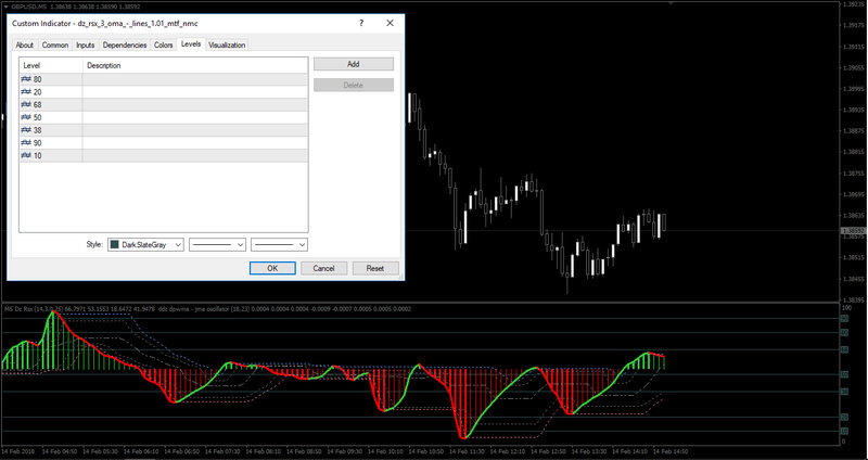 ddz dpwma -  jma oscillator - R. Levels Description.jpg