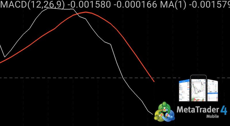 MobileMACD.jpg