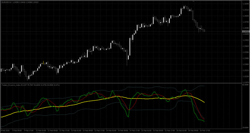 Traders_Dynamic_Index.jpg