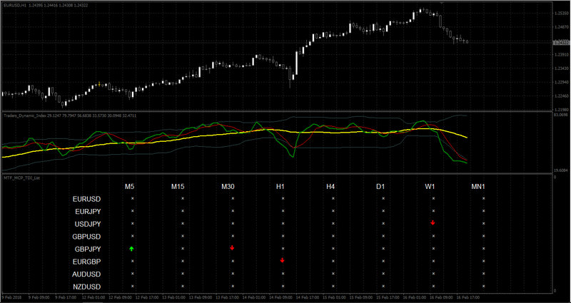 Traders_Dynamic_Index + MTF_MCP_TDI_List.jpg